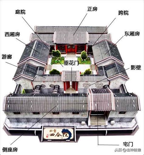 一進四合院|四合院(中國傳統四合院):歷史沿革,總體格局,單體建築,大門,影壁,。